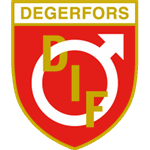 Degerfors